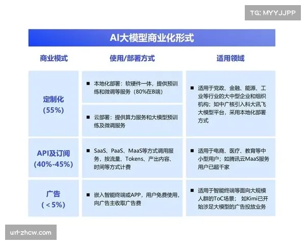 AI预测分析模型引入 预判热点优化资源调配