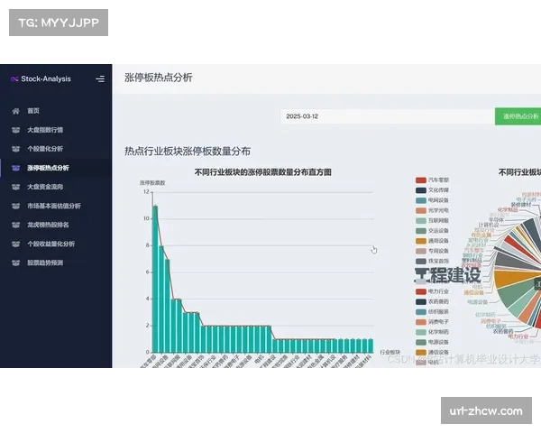 数据预测：计算机模型基于过往跑动数据，预测本周末多场比赛可能出现 late goal